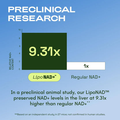 Liposomal NAD Resveratrol Supplement – NMN Supplement Alternative